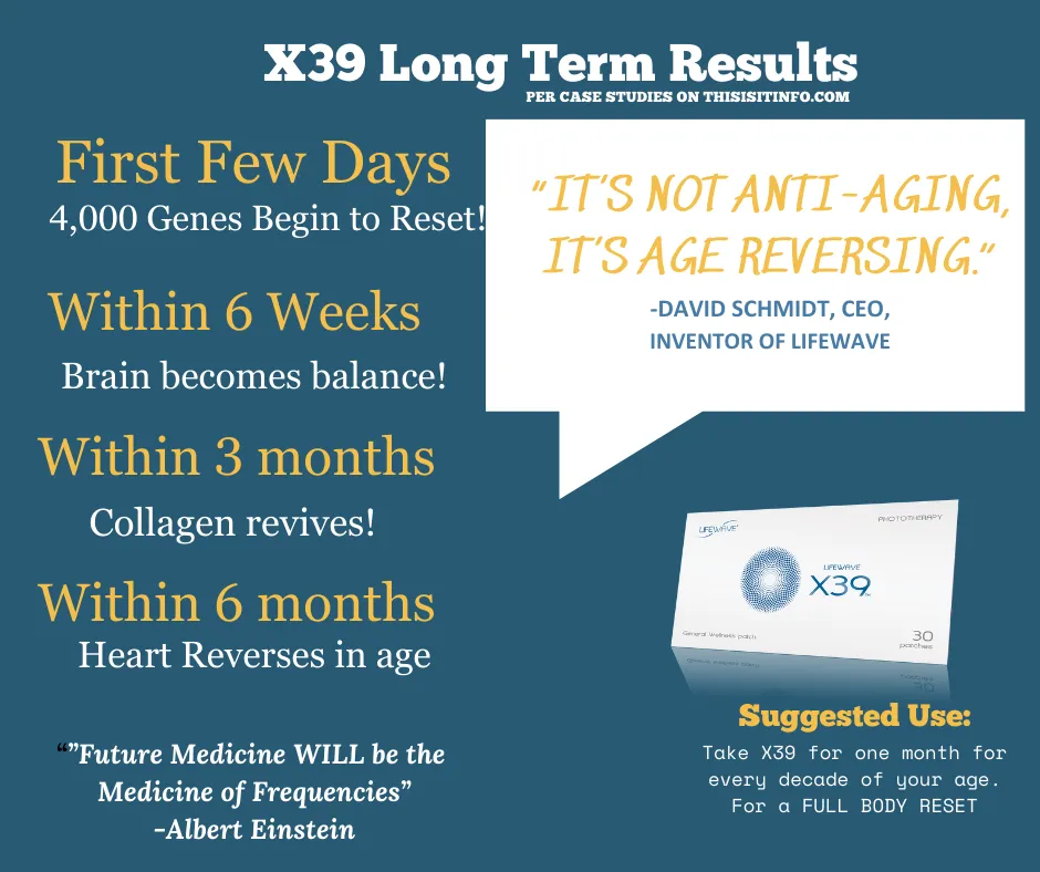 Stem Cell Therapy Battle Creek MI Lifewave X39 Results